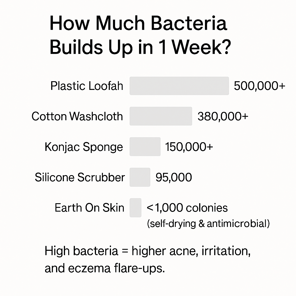 Gentle Body Exfoliating Towel