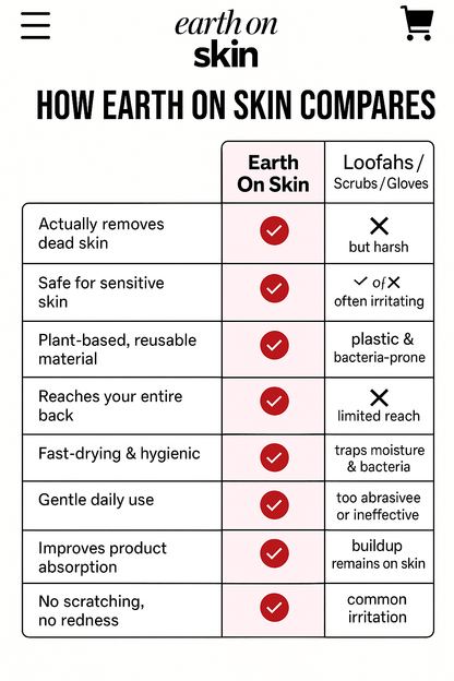 Gentle Body Exfoliating Towel