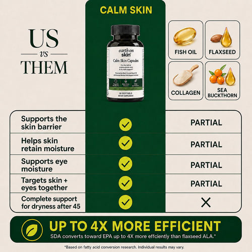 Earth on Skin -  Calm Skin & Eye Capsule