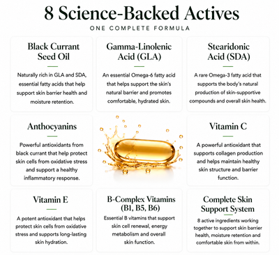 Earth on Skin -  Calm Skin Capsule