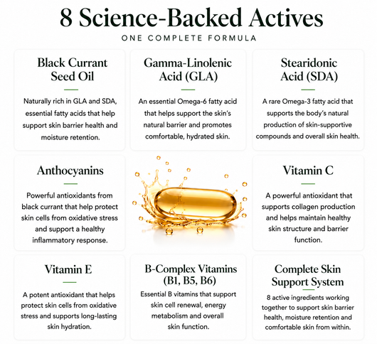 Earth on Skin -  Calm Skin Capsule