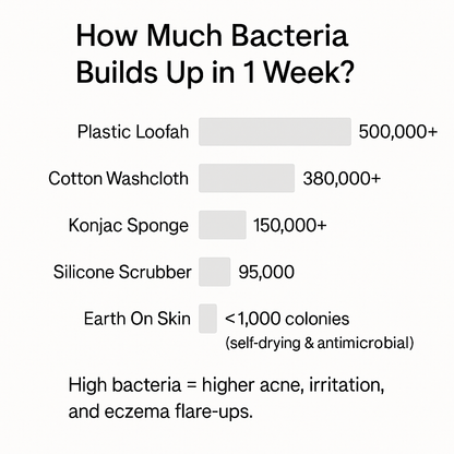 Gentle Body Exfoliating Towel